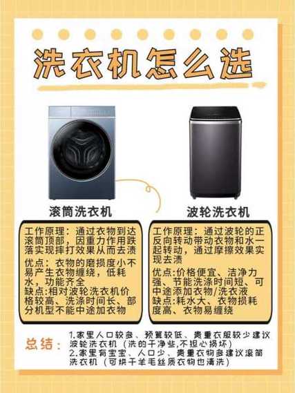 波轮和滚筒怎么区分