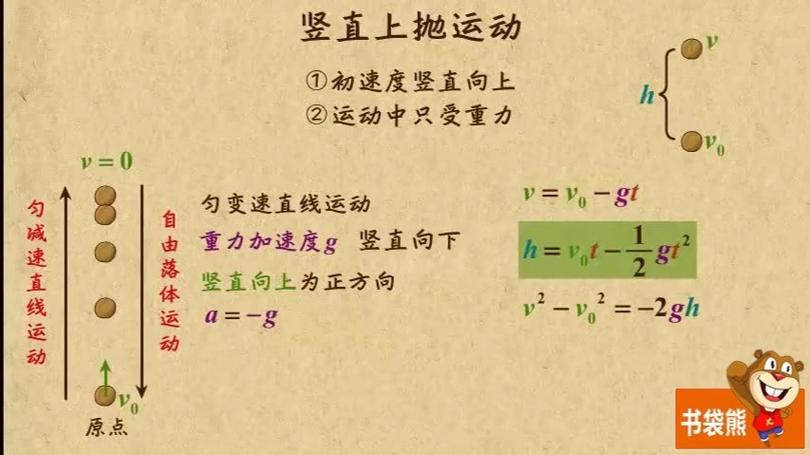 竖直下落速度公式