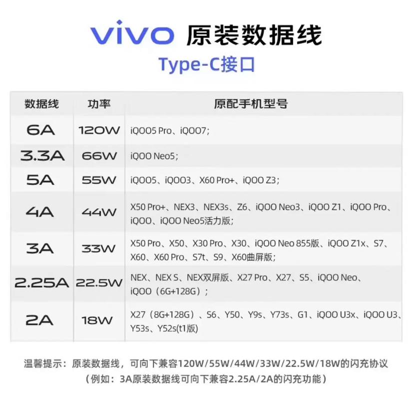 vivo手机充电器参数多少
