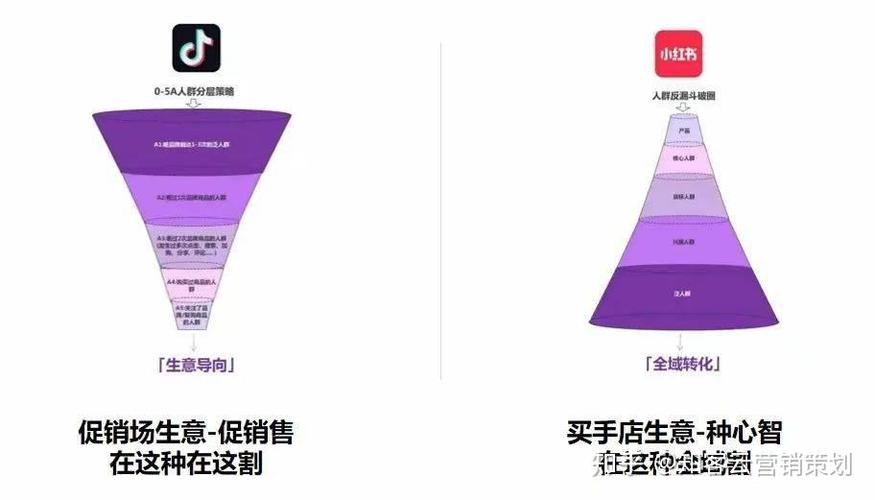 小红书和抖音的区别