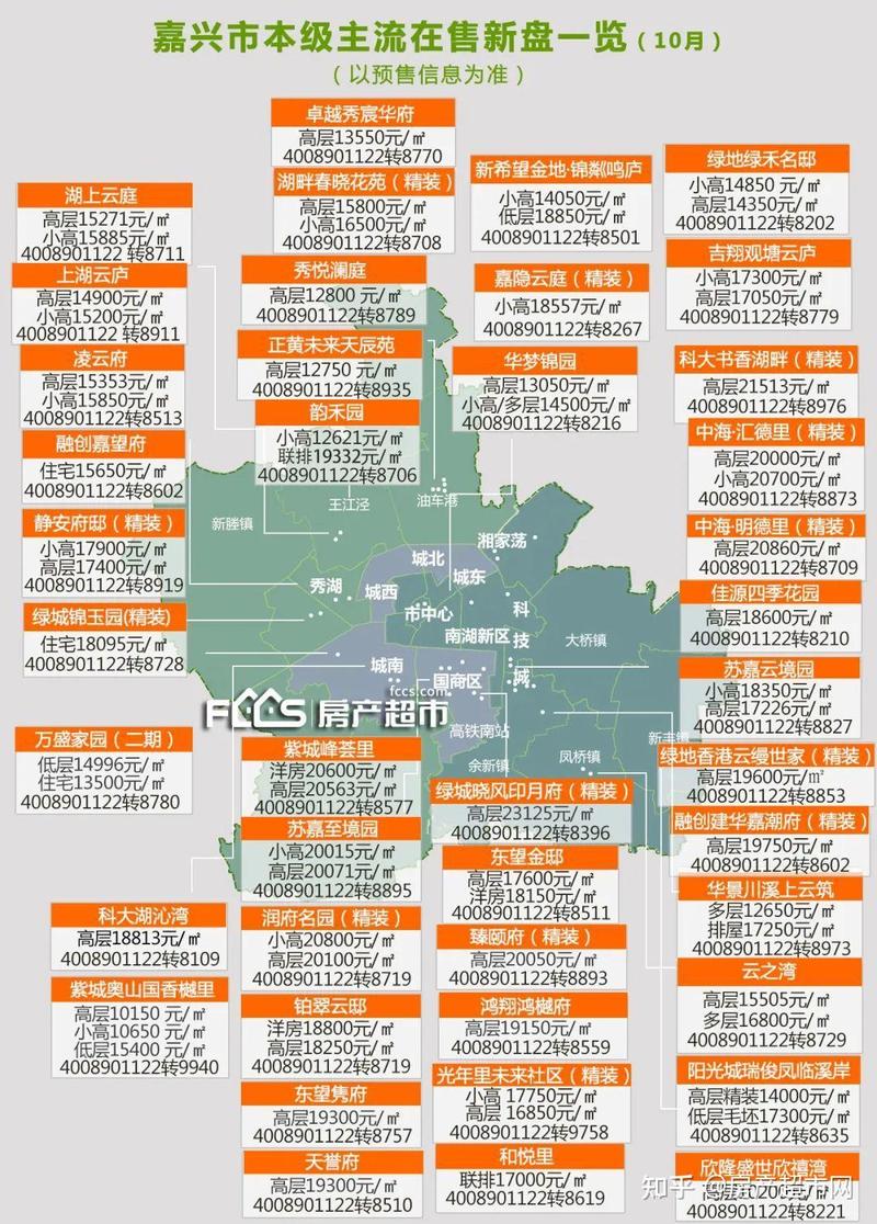 嘉兴房价
