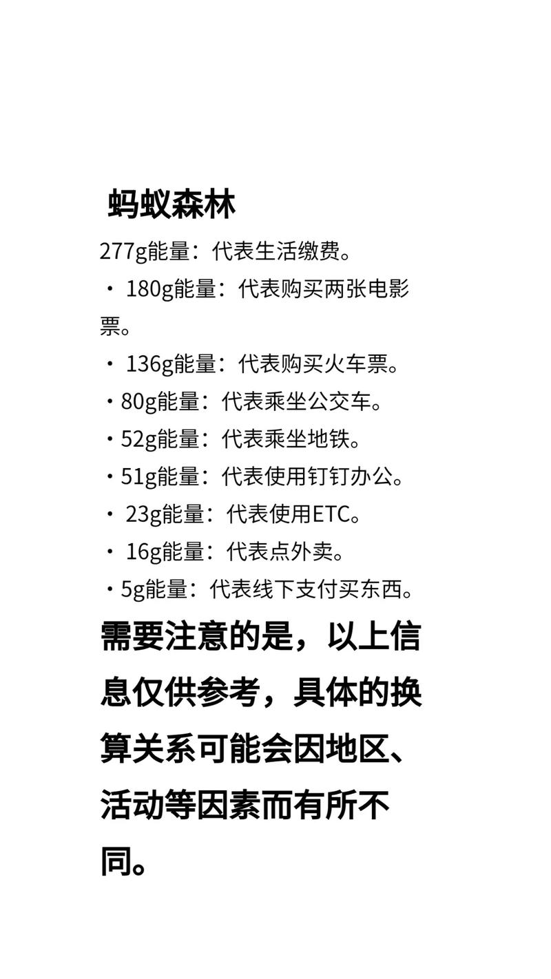 支付宝能量115克代表什么