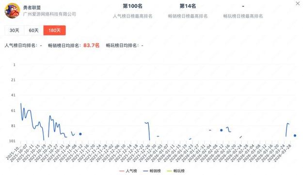 魔兽一年营收多少亿
