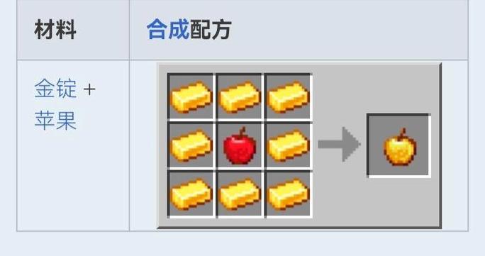 我的世界生命值上限方法