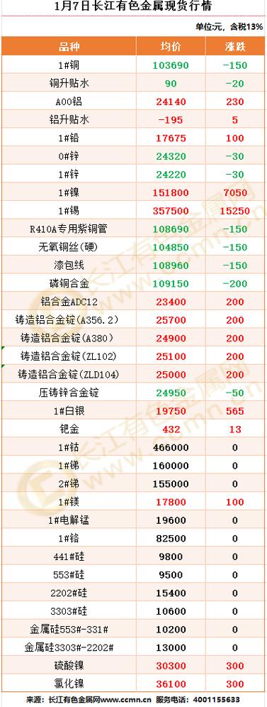 长江金属有色金属网现货交易图标