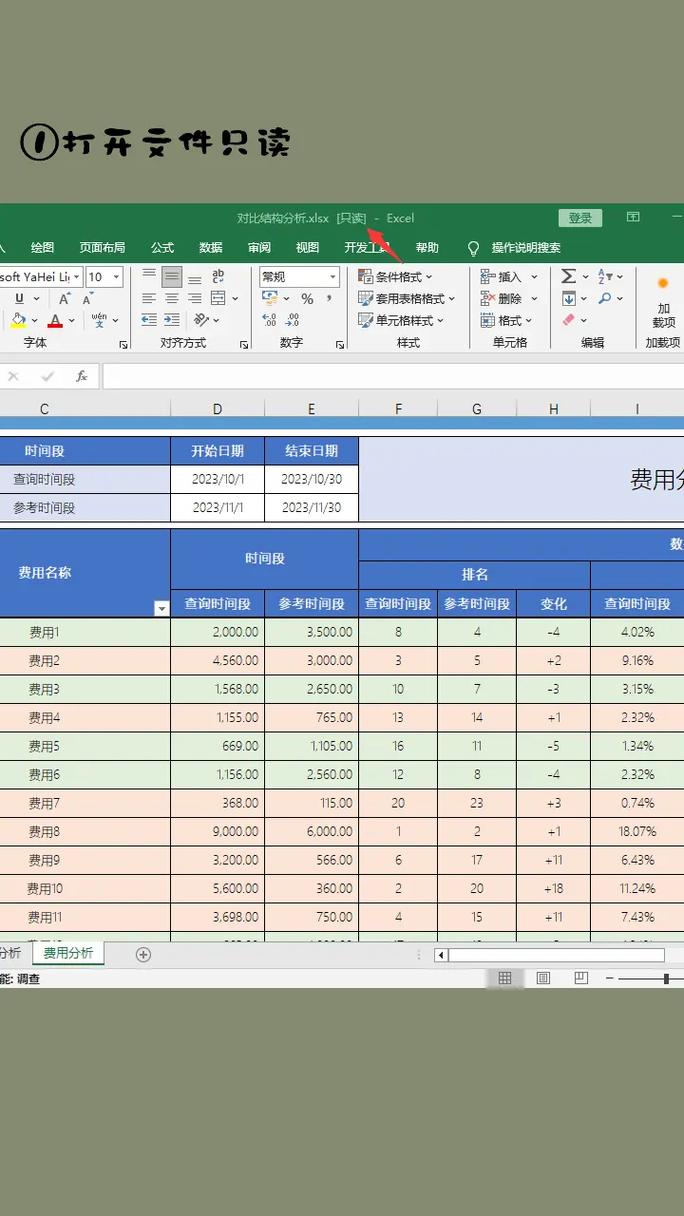 怎么去掉只读属性缩略图