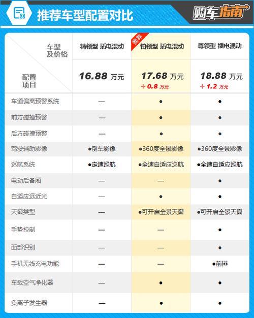 插电混动汽车优缺点