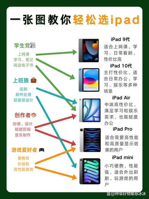 小天才平板和普通平板的区别
