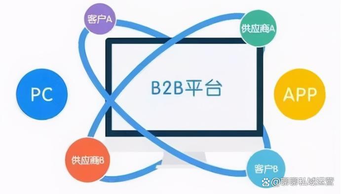 电商的运营模式有几种截图