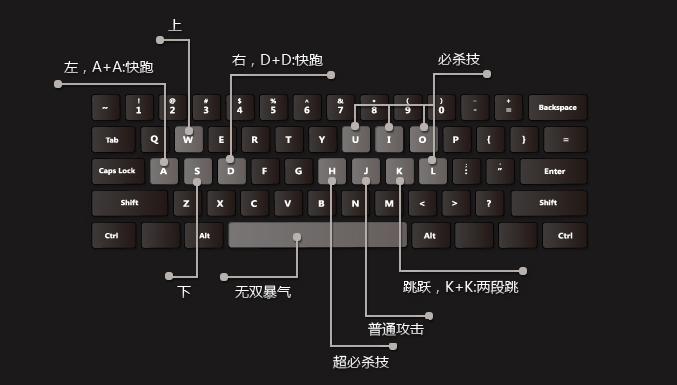 街霸6键盘按键对应图解缩略图