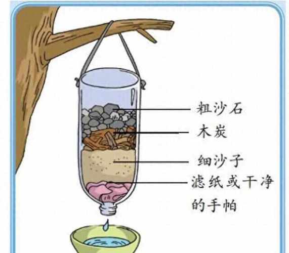 荒岛求生怎么制作东西