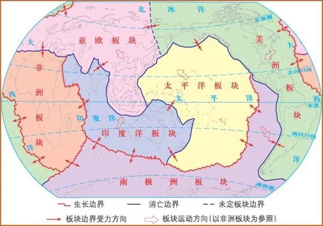 七大板块还是六大板块
