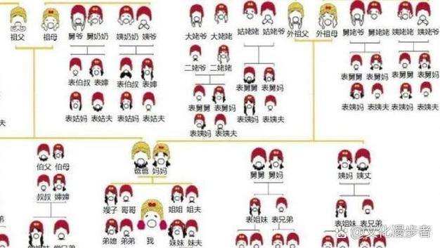 称谓与称呼的区别