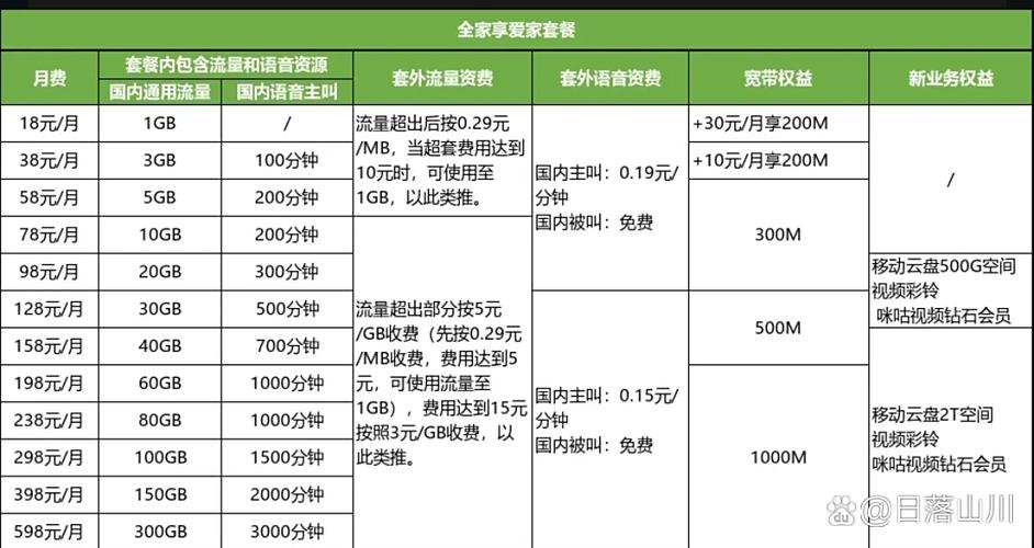 移动通话超出套餐分钟后收费多少