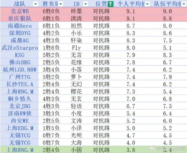 虎扑评分王者荣耀