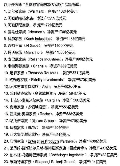 加拿大首富排行榜