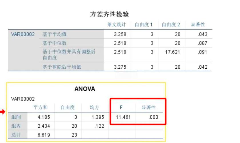 anova中各个指标的含义
