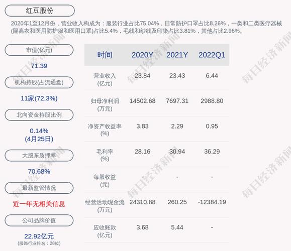 红豆股份最新重大利好消息缩略图