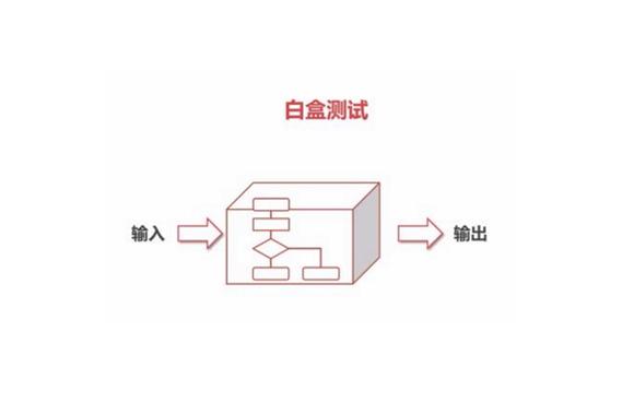 白盒子