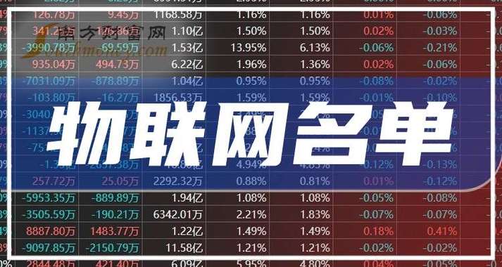 物联网芯片概念股龙头股缩略图