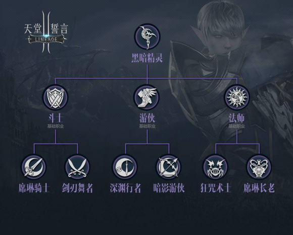天堂2黑暗精灵转职