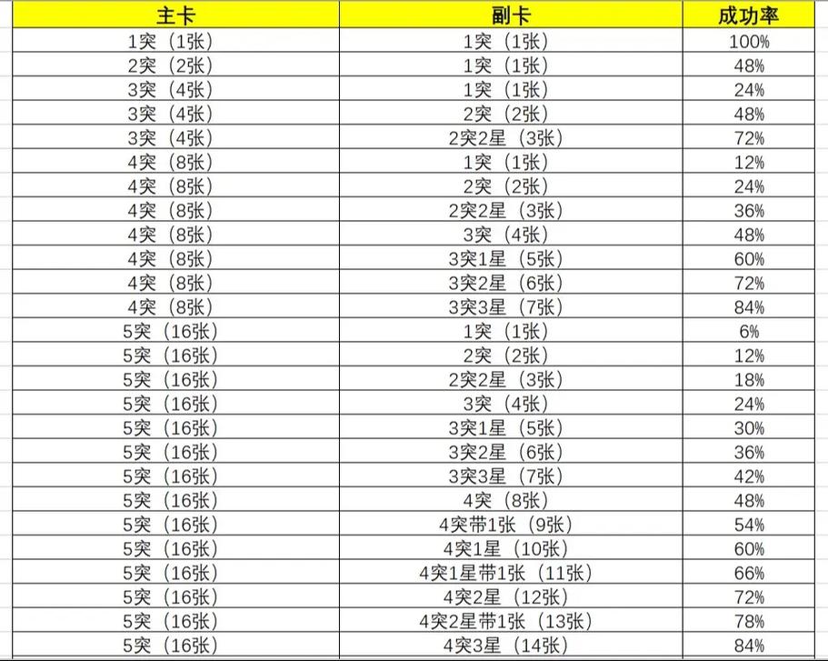 nba2kol2合卡概率表