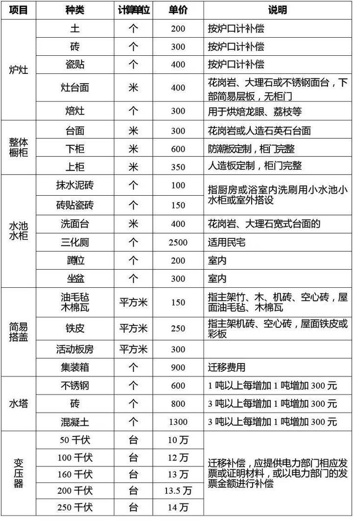 晋江70万字多少钱