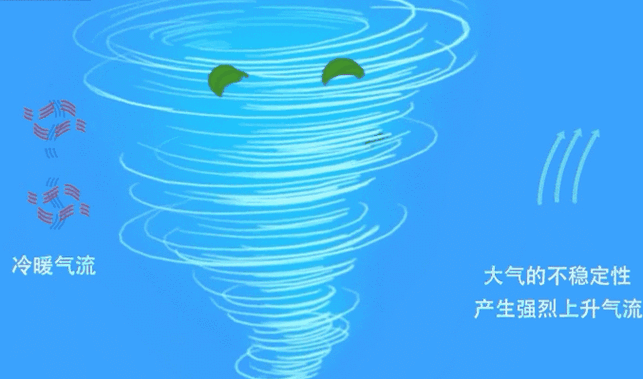 龙卷巨大化踩地球