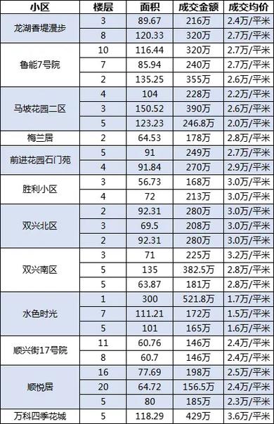 北京房价二手房