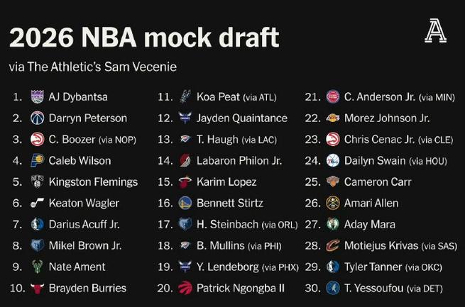 2026nba选秀顺位一览表