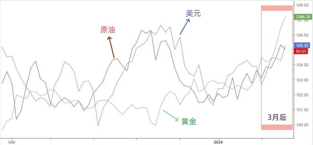 黄金原油美元指数集体跳水涨停