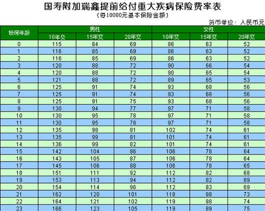 国寿福禄两全分红型缩略图