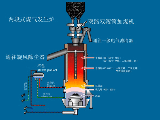 二次燃烧炉原理图