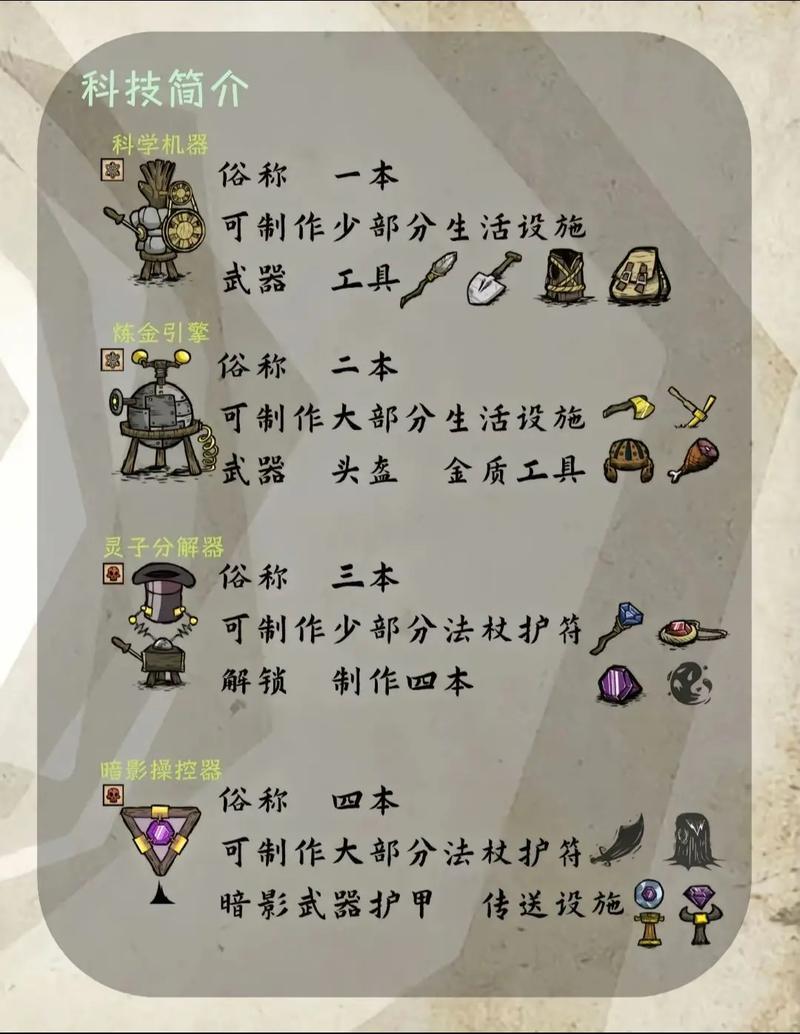 steam饥荒创意工坊怎么调中文游戏截图