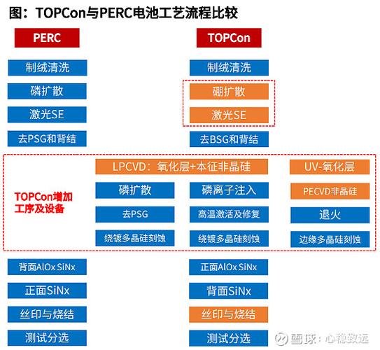 半导体PE和PIE有什么区别