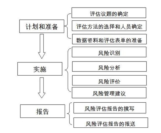风险评估报告有什么用