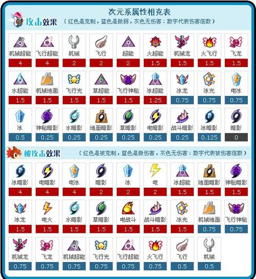 赛尔号星球大战光之进化石获取方法