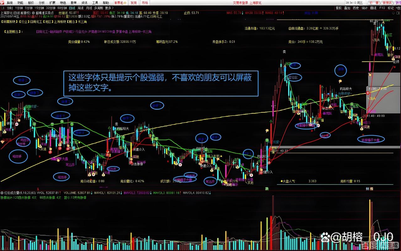 通达信绝佳买卖指标怎么用