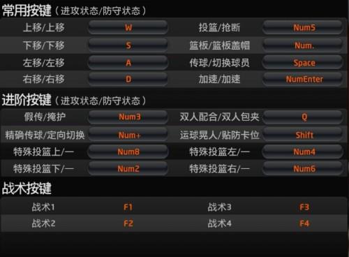 2KOL预设按键详解