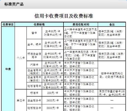 开换卡费是什么费用截图