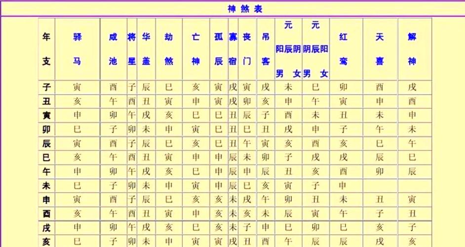 命盘四柱查询