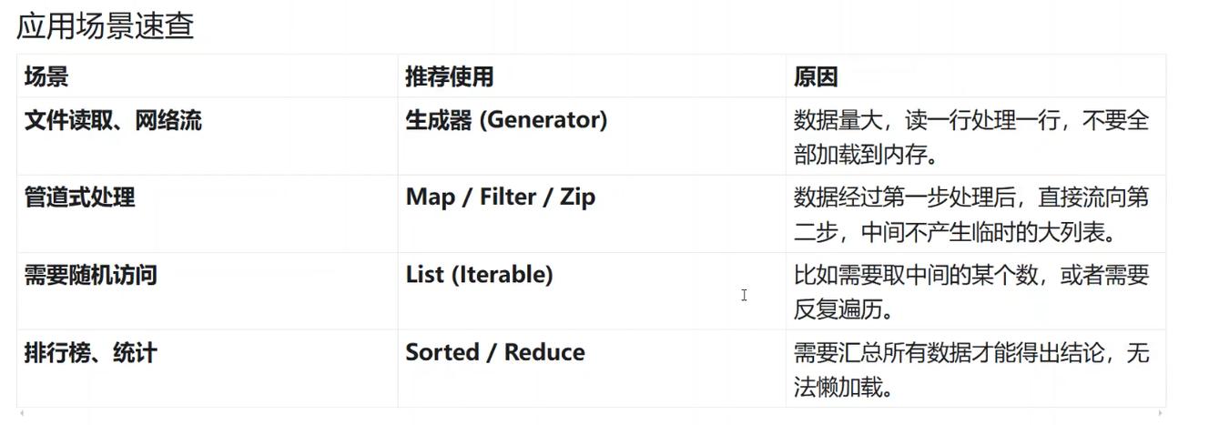 named是什么意思