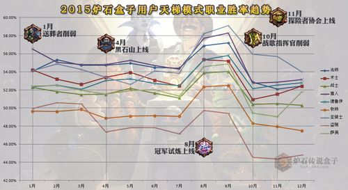 炉石大数据