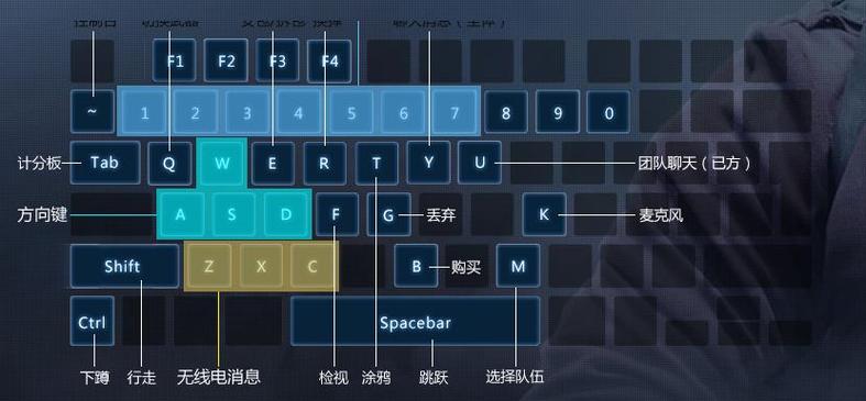 csgo按键语音是哪个键