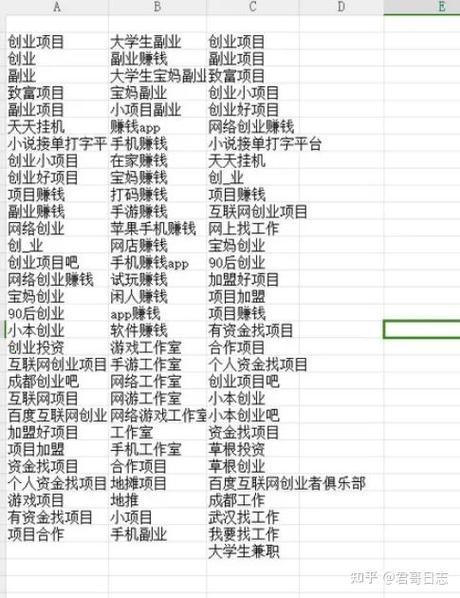 大家都是怎么网上赚钱的