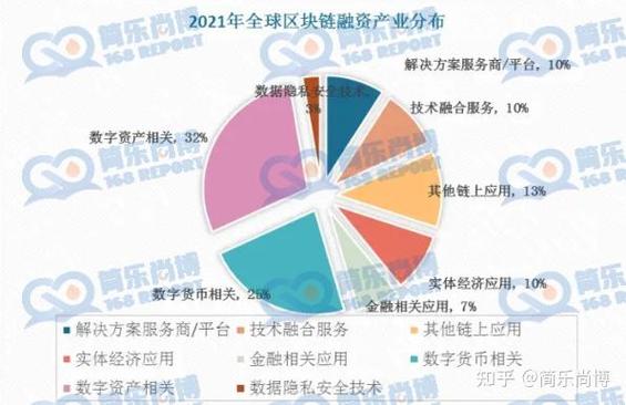 区块链贸易融资平台概念股