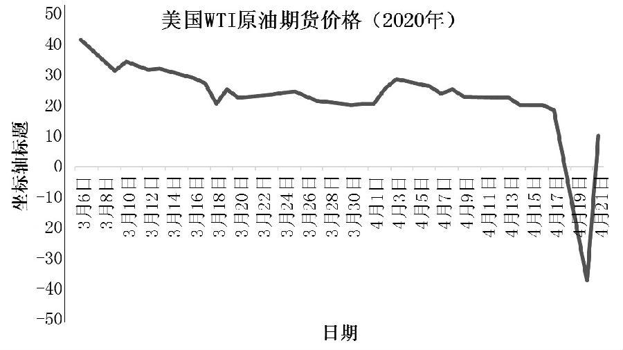 美国原油收盘价格