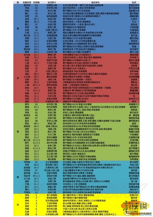 真三国无双7猛将传秘武获得条件