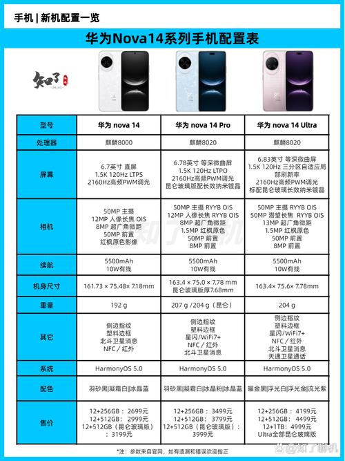 华为手机怎样传输旧手机资料