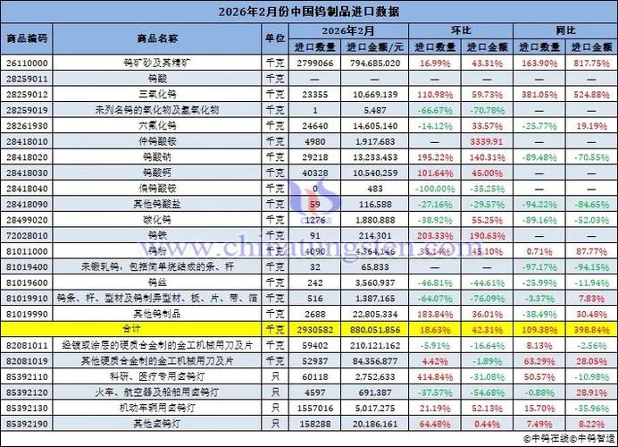 2026中国武器出口清单最新